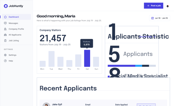 Dashboard da Empresa